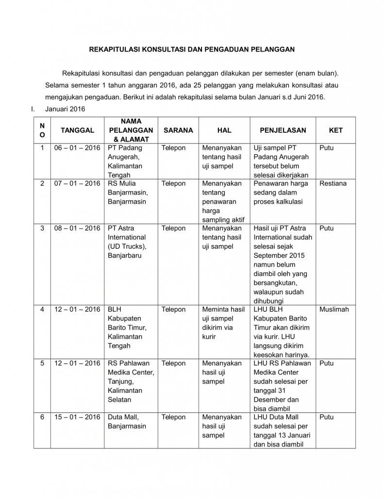 REKAPITULASI KONSULTASI DAN PENGADUAN PELANGGAN-1